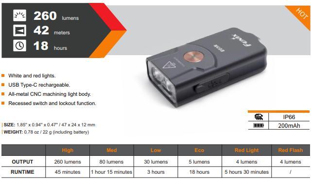 E03R 260 Lumen