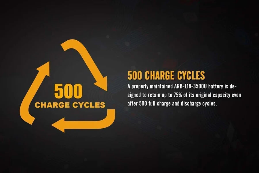 3500 mAh 18650 with Charging Port Built In