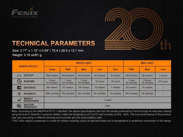 Fenix Apex 20 Limited Edition Flashlight (Mix Iridescent) – 20th Anniversary's Edition